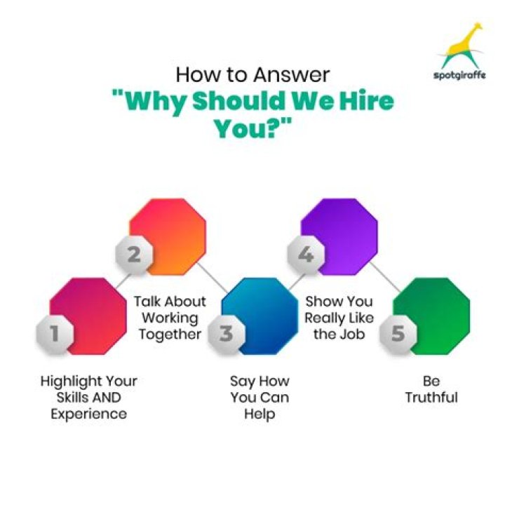 Why should we hire you into this role answer?