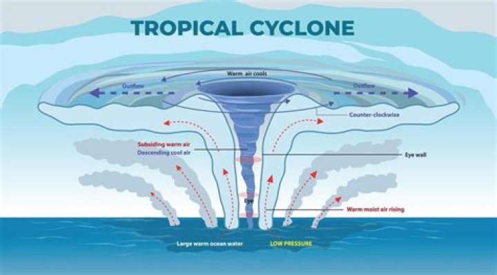 Why tropical cyclones start in the Pacific Ocean?