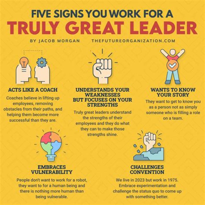 Why True leaders create more leaders?