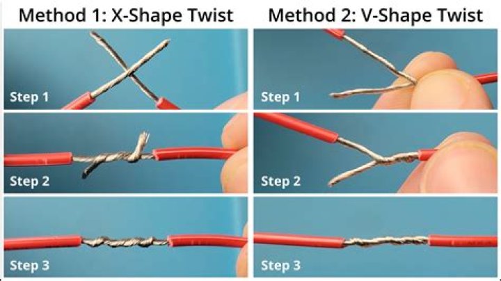 Why twist the end of a joint?