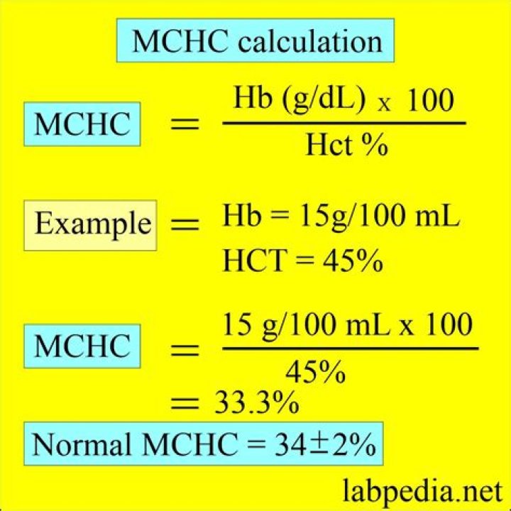 Why would MCH levels be high?