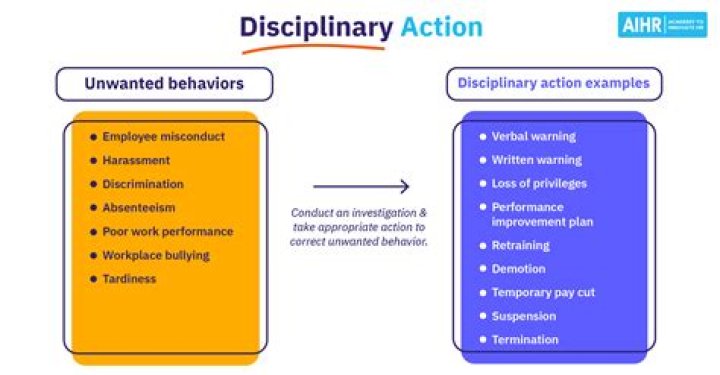 Will result in disciplinary action meaning?
