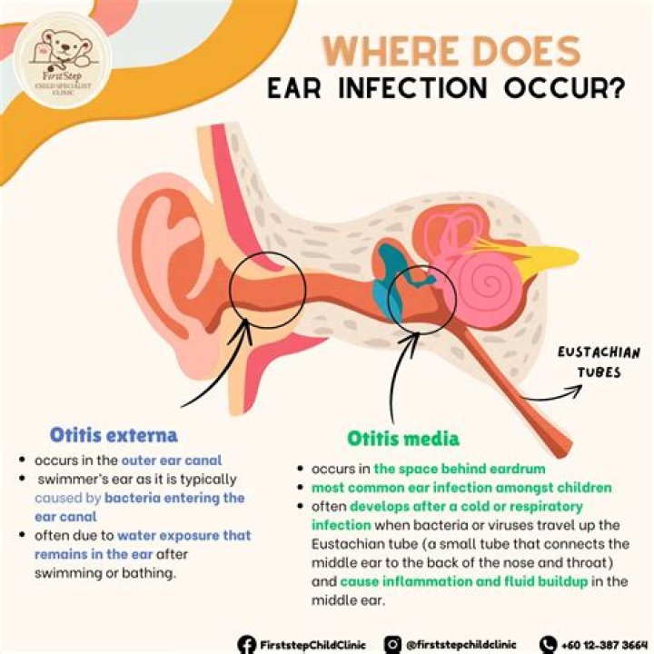 Will ringing go away after ear infection?